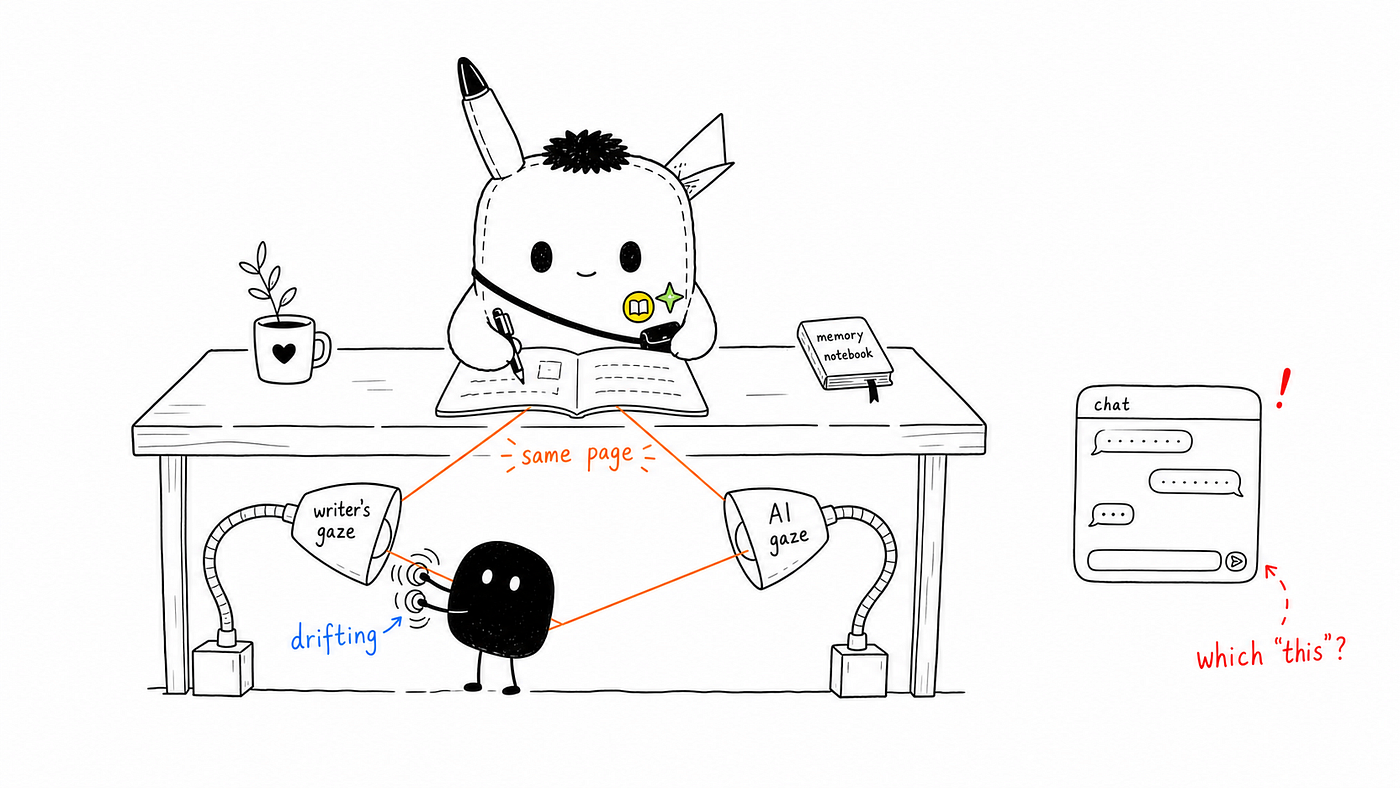 Ink & Memory workspace concept showing a writer and AI sharing the same page