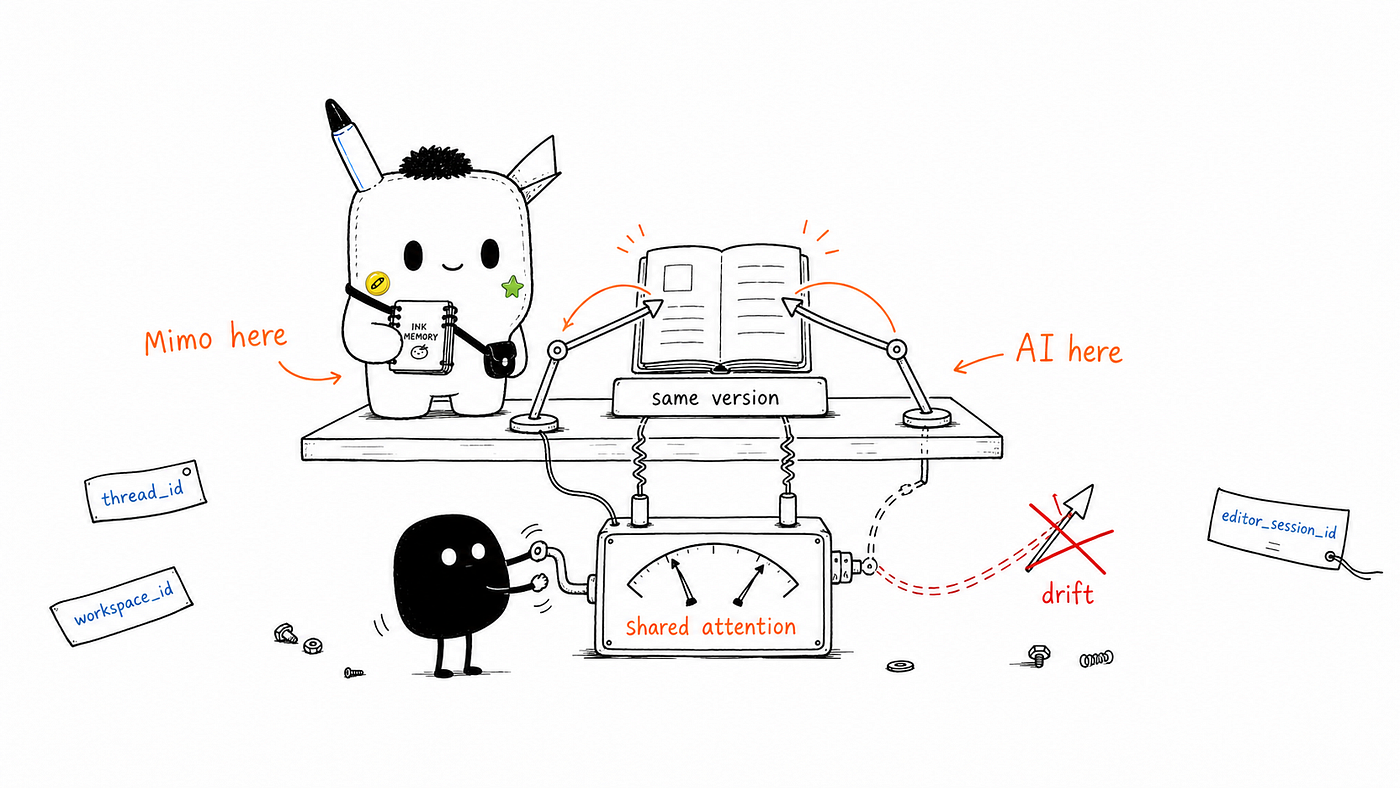Shared-attention model aligning the document the writer sees with the document the AI sees